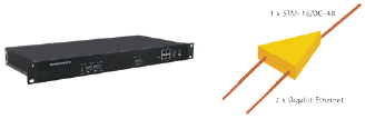 CMUX-2510 Fiber Optic Multiplexer_1106